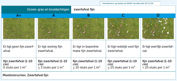kwaliteit groenwerker